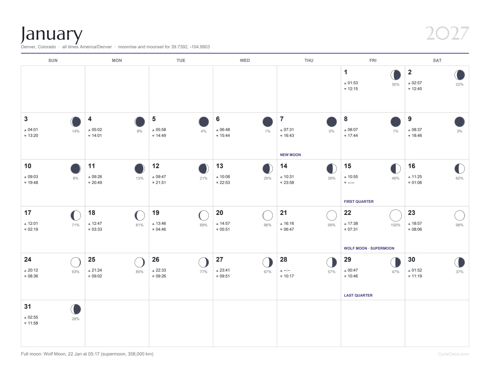 A January month page: a calendar grid with a drawn moon at its real phase for every day, moonrise and moonset times, and the full moon named on its day