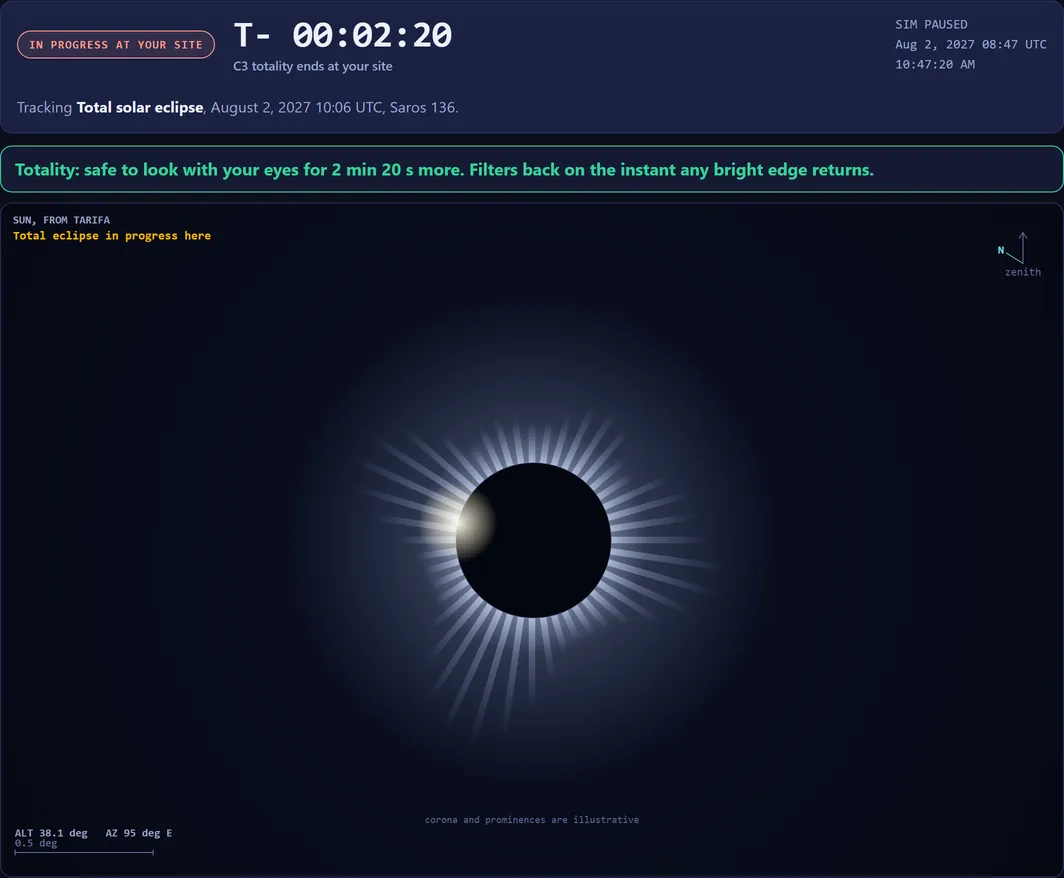 The Eclipse Control Center during totality at Tarifa: a countdown reading two minutes twenty seconds to third contact, the local clock at 10:47:20 AM, and the sky camera showing the corona around the Moon's dark disk.