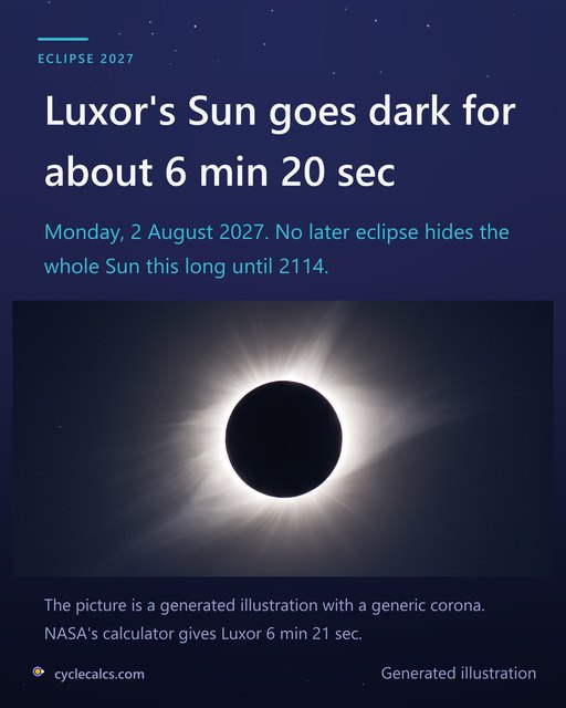 Cover labeled Eclipse 2027: Luxor's Sun goes dark for about 6 min 20 sec on Monday, 2 August 2027, above a generated illustration of a black disc ringed by a pale corona.